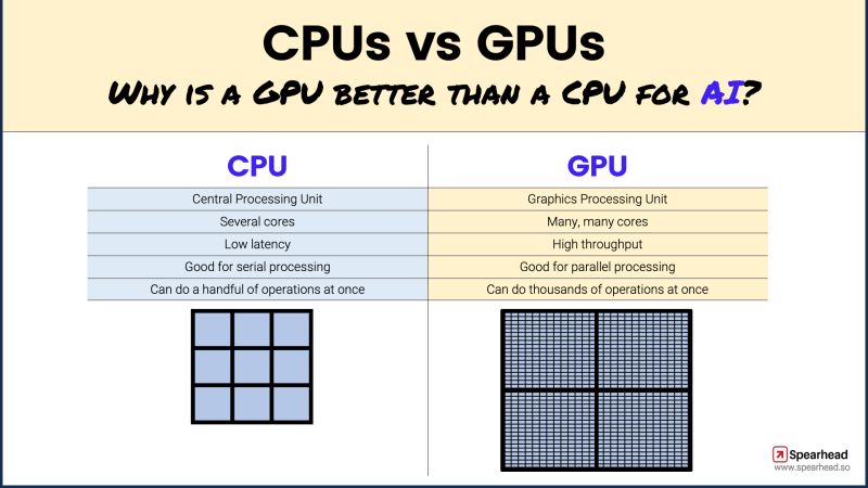 Why GPUs Are Better Than CPUsfor AI