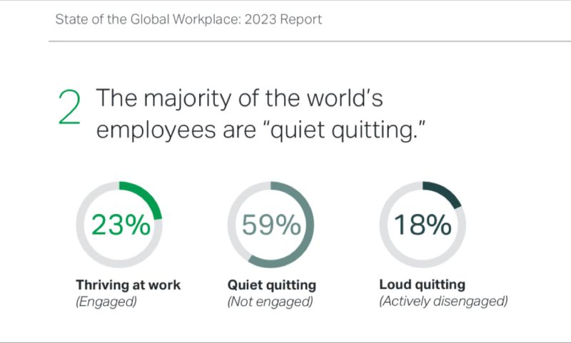 What is 'loud quitting' and 'rage applying'? The latest workplace